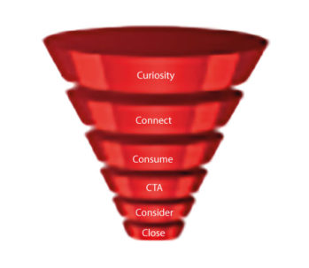 Your Lead Generation Funnel Hull