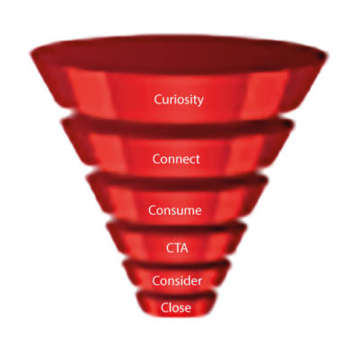 Your Lead Generation Funnel Hull