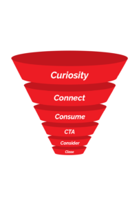 Your Lead Generation Funnel Hull East Yorkshire