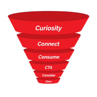 Your Lead Generation Funnel Hull East Yorkshire